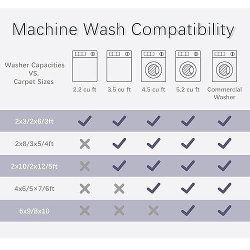 jxgzyy Washable Area Rug 5x7, Non Slip Carpet, Blue Tidal Style | 0.2" Low Pile Soft Carpet Kids and Pets Friendly, Stain-Resistance Home Decor for Bedroom Dining Kitchen Living Room thumbnail 9