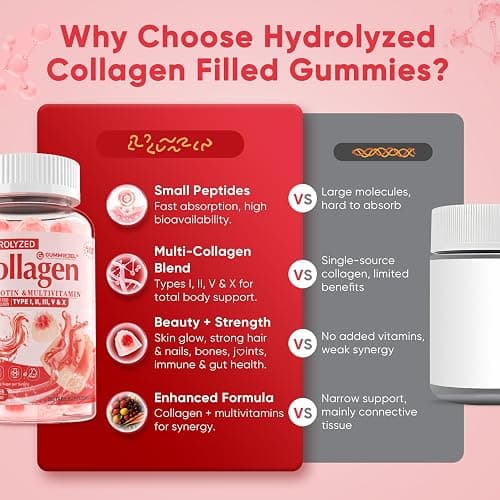 Collagen Peptide Gummies for Women & Men Sugar-Free, Multi Collagen Hydrolyzed w/ 1500mg Protein Type I,II,III,V,X, 5000mcg Biotin, Methylated B12, Vitamin C A E D3 B6 for Skin Hair Nails, Bone, 60Cts thumbnail 7
