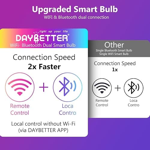 DAYBETTER Smart Light Bulbs, Smart Bulb Compatible with Alexa & Google Home, A19 E26 2.4G WiFi Bluetooth Alexa Light Bulbs, RGBCW Color Changing LED Light Bulb, 60W Equivalent, 800LM, 10Pack thumbnail 8