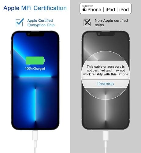 iPhone 14 13 12 11 Super Fast Charger [2Pack] cargador 20W Rapid USB C Wall Charger Block with 6FT Fast Charging Cable Compatible with iPhone 14 Pro Max/Pro/Plus/Mini/iPad thumbnail 6