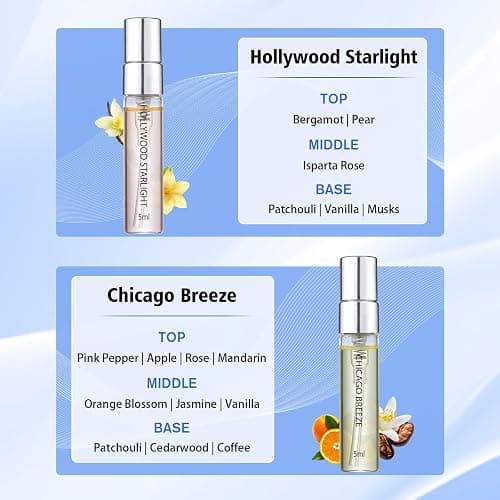 Roseye Urban Snapshot Perfume Sample Kits, 6-Piece Unisex Fragrance Discovery Kit, Travel Size Mini Perfume Gift Set for Men & Women, Variety Pack with Scent Cards, Christmas& Birthday Gift Idea thumbnail 6