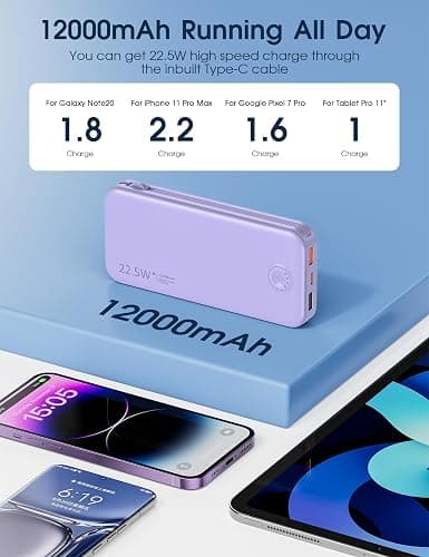 Nusyddy 22.5W Super Fast Charging Portable Charger with Wall Plug,12000mAh USB-C Power Bank Built-in 2 Cable, Lightweight Phone Charger Travel Battery Pack for all iPhone, Samsung, Tablets thumbnail 6