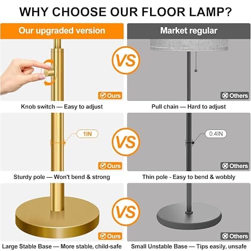 Nintiue 【Upgraded】 Dimmable Floor Lamp for Living Room, 11W LED Bulb Included, Modern Standing Lamp, Tall Pole Light with Linen Shade for Bedroom Reading Office Corner Nursery-Gold thumbnail 5