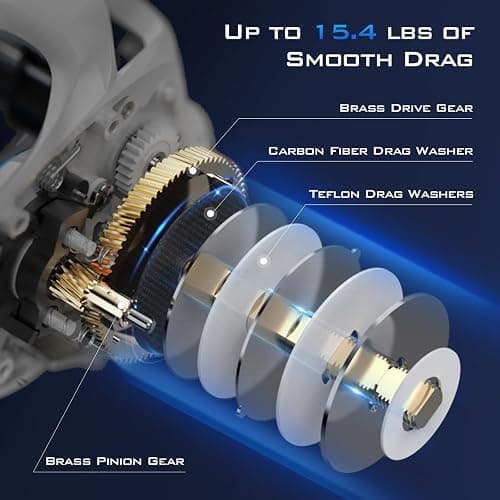 KastKing Centron Lite Baitcasting Fishing Reel – Lightweight, Glass Fiber Infused Nylon Frame – 7.6 OZ – 5 + 1 Anti-Reverse Ball Bearings, 7.1:1 High-Speed Gear Ratio Fishing Reel with Compact Design thumbnail 6