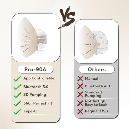 Nurseva Pro-90A Smart Hands Free Breast Pump – 2026 Upgrade, Wireless Double (2) Electric Wearable Breast Milk Pumps for Mom – 3D Multi-Modes & Levels – App Controlled, Portable, Discreet, BPA Free thumbnail 6