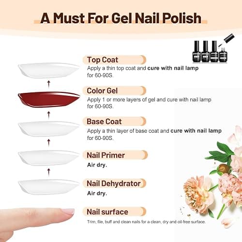 JODSONE 15ML Nail Primer Base Coat Top Coat Glossy Quick Drying Durable DIY Nail Art Design Long Lasting Gift thumbnail 4