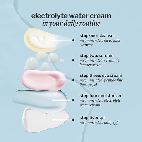 Cocokind Electrolyte Water Cream, Lightweight Face Moisturizer, 1.7 Fl Oz | Facial Moisturizer & Water Cream for Oily and Combination Skin, Made with Electrolytes, Hydrating Gel Moisturizer thumbnail 7