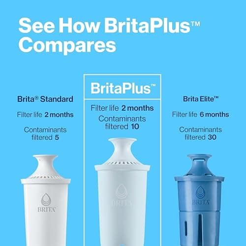 Brita Plus Water Filter, BPA-Free, High-Density Replacement Filter for Pitchers and Dispensers, Reduces 2x Contaminants*, Lasts Two Months or 40 Gallons, Includes 2 Filters thumbnail 4