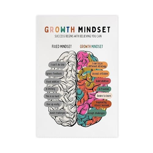 AYTREDF Poster su tela con motivo "Growth Mindset, psicoterapeuta digitale, decorazione per ufficio e psicoterapia", decorazione per camera da letto, ufficio, camera da letto, regalo, 30 x 45 cm - Image 1