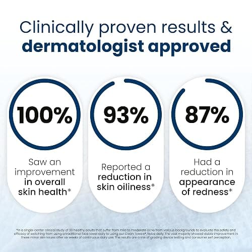 Clean Skin Club Clean Towels XL®, 100% USDA Biobased Face Towel, Disposable Face Towelette, Eczema Association Accepted, Makeup Remover Dry Wipes, Ultra Soft, 1 Pack, 50 Ct thumbnail 4