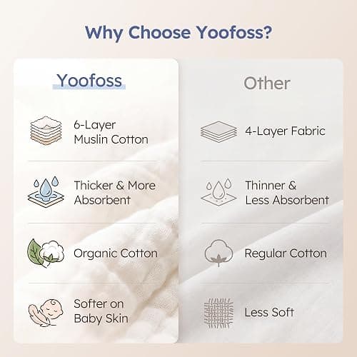 Yoofoss Muslin Burp Cloths for Baby 10 Pack 100% Cotton Baby Washcloths for Boys Girls Large 20''X10'' Super Soft and Absorbent Progressive Blue thumbnail 6