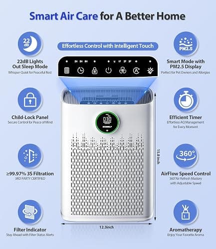 ECOSELF Smart Air Purifier for Home Large Rooms, with WiFi Control, Covers Up to 2400 Ft², Smart Mode, AQI Display, 22dB Sleep Mode & Aromatherapy with 2X-Power Filtration, HAP603WF, Bright White thumbnail 5
