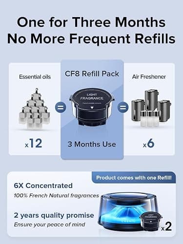 Ceeniu Smart Car Air Fresheners, Premium Scenic Fragrance Car Diffuser, Auto On/Off, Adjustable Intensity, Sandalwood Cologne & Cherry Blossom Lasts for 4 months, 2025 New CF8 Automotive Freshener thumbnail 5
