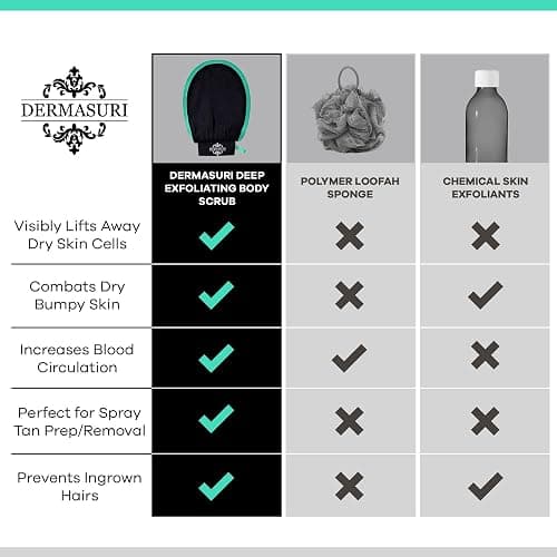 Dermasuri - Deep Exfoliating Glove - Polishing Mitt Body Scrubber - Korean Skin Cleaner Exfoliator - Dead Skin Buffing Treatment - Gifts for Women & Men - Keratosis Pilaris Scrub Remover - (2 Pack) thumbnail 8