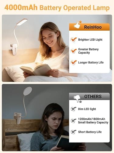 Clip on Lamp, 9 Brightness+5 Colors Reading Lights for Books in Bed Lamp | 4000mAh Battery Clip on Light,450 Lumen Rechargeable Desk Lamp for Dorm Lamp,Book Light for Reading in Bed Headboard/Bedside thumbnail 6