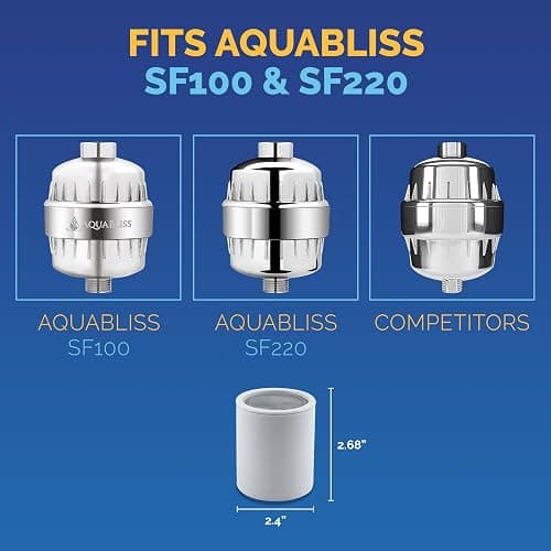 AquaBliss High Output Shower Filter Replacement Cartridge – Reduces Chemicals & Chlorine, Restores pH Balance, Glowing Skin, Strong Nails & Shimmering Hair – 3-Pack (SFC100) thumbnail 3