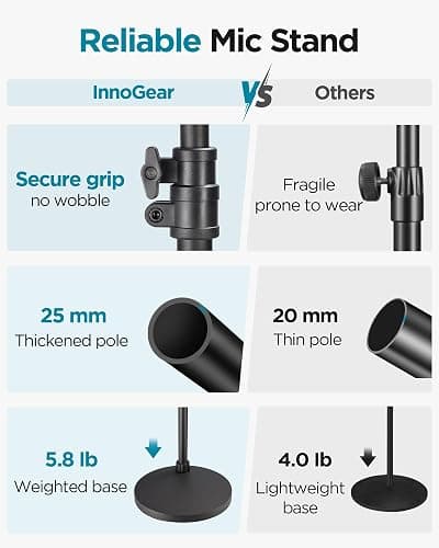 InnoGear Mic Stand, Max Height 82.28" Microphone Stand Floor Detachable Boom Mic Arm Stands with Weighted Base for Blue Yeti HyperX QuadCast Shure SM58 Samson Q2U Fifine K669B Singing Stage thumbnail 2