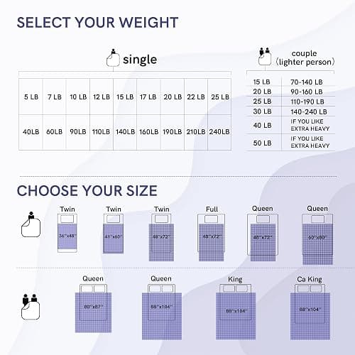 YnM 15lbs Weighted Blanket for Adults, Heavy Bed Throw Blanket with Cooling Glass Beads for All Season Use, Ideal for ~90lbs (48x72 Inches, Twin/Full, Dark Grey) thumbnail 5