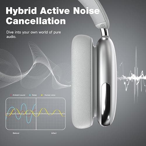 AUDALA Bluetooth Active Noise Cancelling Headphones Over The Ear Wireless Overhead Headset ANC with Mic Hi-Res Audio Light Weight Comfort for PC Laptop Work Gym Travel Android iOS 120H Playtime thumbnail 4