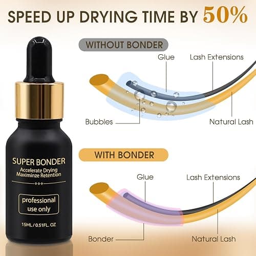 Miuffue Lash Bonder and Primer Kit for Eyelash Extensions, Glue Accelerator Lash Sealant, Eyelash Extension Primer Protein Oil Remover, Adhesive Makeup Tools for Professional Use (15ml+15ml) thumbnail 2