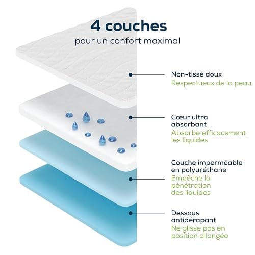 Sensalou Protège-Lit Imperméable Réutilisable 50x90 cm – Alèse Lavable Ultra Absorbante pour Incontinence, Bébé, Adulte, Senior – Protection Étanche 2400 ML/m² – Certifié Oeko-TEX & Dermatest 1 Pièce thumbnail 4