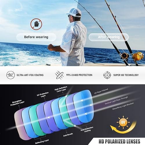 Ofwin Polarized Sports Sunglasses for Men Women Unbreakable Frame Cycling Fishing Wrap Around Sunglasses UV400 Protection - Glossy Gray Silver Frame/Green Mirror Lens thumbnail 6