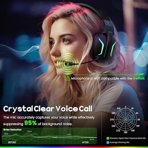 WESEARY Wireless Gaming Headsets for PC, PS5, PS4, Switch, Mac, 2.4GHz Wireless Gaming Headphone with ENC Noise Canceling Microphone, Bluetooth 5.4, Cool Lighting, 50H Battery, 50mm Drivers thumbnail 5