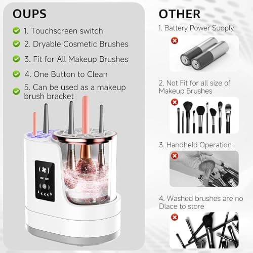 3-in-1 Electric Makeup Brush Cleaner & Dryer, Automatic Brush Cleaner Machine with Deep Cleaning & Adjustable Drying, USB-Powered for All Size Makeup Brushes, Blush Brushes & Sponges thumbnail 6