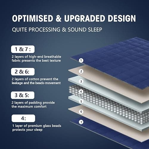 yescool Weighted Blanket for Adults (20 lbs, 60” x 80”, Blue) Cooling Heavy Blanket for Sleeping Perfect for 190-210 lbs, Queen Size Breathable Blanket with Premium Glass Bead, Machine Washable thumbnail 6