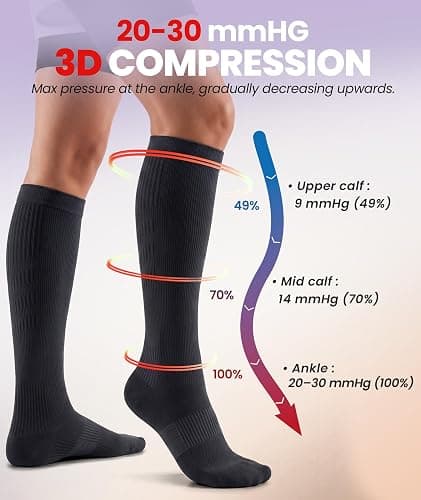 PULIOU Cooling Compression Socks for Women Men, 20-30 mmHg Circulation Knee High for Travel, Flying, Running, 2 Pairs thumbnail 4