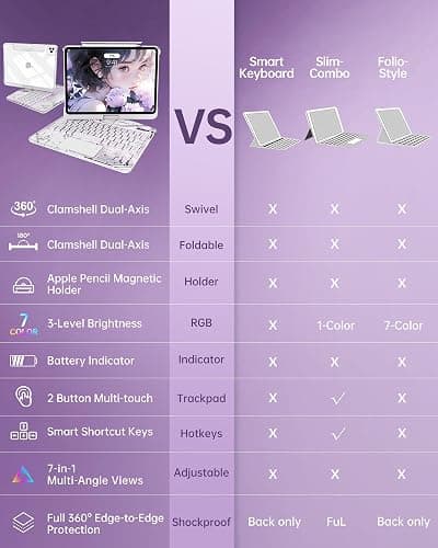 Intermerge Transparent Case with Keyboard for iPad Air 11"(M4/ M3/ M2, 2026/2025/ 2024), Air 5th/4th, Pro 11" 2022-2018, 360° Swivel Multi-Touch Trackpad, 7-Color Backlit, Pencil Holder, Frost Pulse thumbnail 6