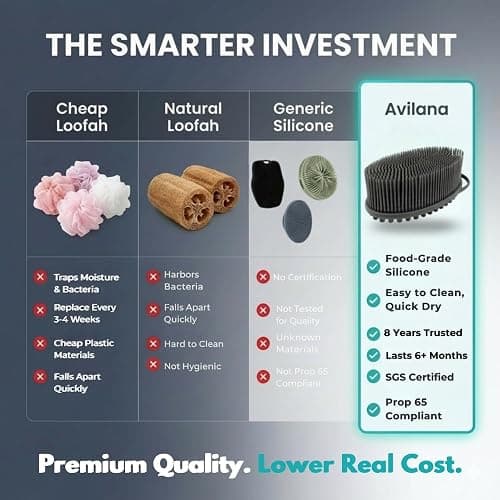 Avilana Premium Silicone Body Scrubber - Trusted Since 2017 - SGS Certified Food Grade Dual Sided Bath Brush, Quick-Dry Exfoliating Loofah Alternative, Massage Brush Sensitive Skin Women Men thumbnail 2
