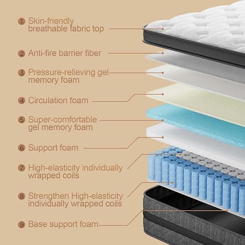Luxysea Full Size Mattress 12 Inch Full Mattress Hybrid with Memory Foam and Pocket Springs for Motion Isolation Breathable and Cooling Comfort Medium Firm Support Fiberglass Free 365-Night Trial thumbnail 3