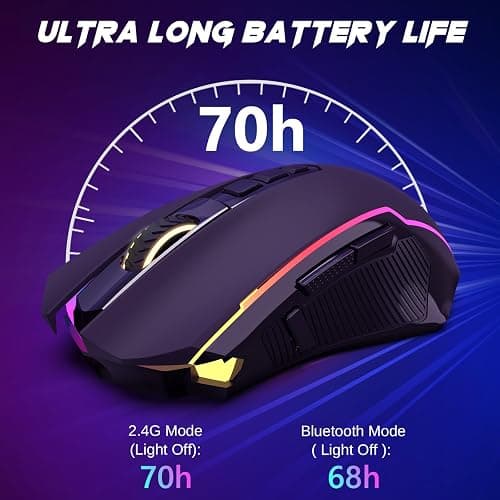 Redragon Wireless Gaming Mouse, Tri-Mode 2.4G/USB-C/Bluetooth Mouse Gaming, 12000 DPI, RGB Backlit, Fully Programmable, Rechargeable Wireless Computer Mouse for Laptop PC Mac, Black thumbnail 6