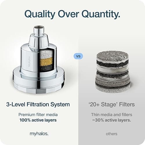 MyHalos® Filtered Shower Head for Hard Water Filter - High Pressure, Removes Chlorine - Shower Head Filter for Hard Water Softener Showerhead, Easy Install, For Hair & Skin, Filtering (Chrome) thumbnail 8