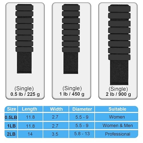 Wearable Wrist & Ankle Weights - (1LB/2LB/4LB), Silicone Bracelet Wrist Bangles for Men Women, Workout Resistance Weights for Exercise,Jogging,Yoga,Gym,Strength Training thumbnail 2