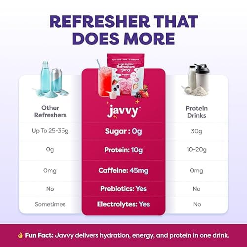 Javvy Clear Protein Powder with Clear Whey Protein, Strawberry Berry Acai | 10g Whey Protein & Collagen Peptides, Electrolyte Powder, Natural Flavors, 0g Sugar, 3g Fiber, 45mg Caffeine thumbnail 6