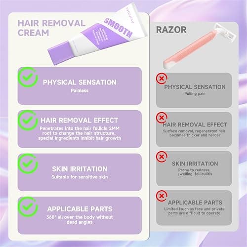 PHOFAY Hair Removal Cream for Men and Women Sensitive Skin– Fast-Acting Gentle Depilatory Dermatologist-Recommended with Aloe & Hyaluronic Acid Travel Size(3.5 Ounce (Pack of 1)) thumbnail 4