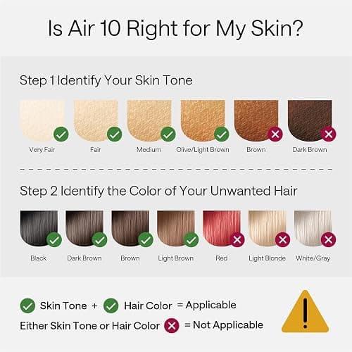 Ulike Laser Hair Removal Device Air 10 Ipl Gift for Women and Men, Ice Cool and Permanent Hair Reduction for Nearly Painless, Dual Lights, Skin Sensor & USHR Mode Hair Removal in 10mins from Home thumbnail 7