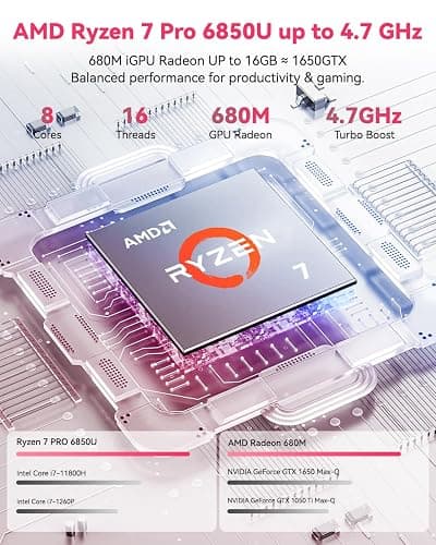 NIMO 15.6" FHD Light-Gaming-Laptop, 8 Cores AMD Ryzen 7 Pro 6850U 32GB LPDDR5 RAM 1TB SSD (Beat i7-1360P Up to 4.7GHz) GPU AMD Radeon 680M IPS Computer with 100W Type-C Backlit Keyboard Fingerprint thumbnail 2