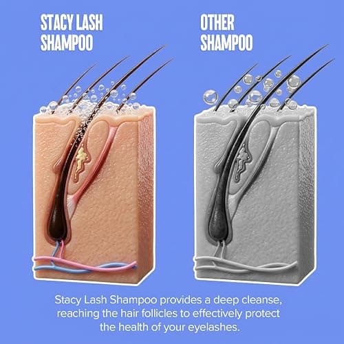 STACY LASH Eyelash Extension Shampoo + Brush / 1.69 fl.oz / 50ml / Eyelid Foaming Cleanser/Wash for Extensions & Natural Lashes/Safe Makeup Remover/Supplies for Professional & Home Use thumbnail 5