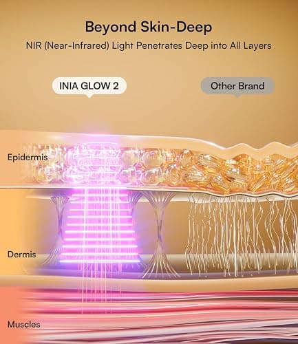 INIA Red Light Therapy Mask for Face, 850nm NIR, Red/Blue LED Light 4 Modes | Visible Results in Just 4 Weeks, 220 LEDs, 105mW/cm² Output, 2600mAh Rechargeable Battery, 10-30min Timer, Auto Shut-off thumbnail 4