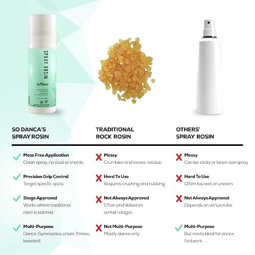 So Danca - Spray Rosin AC34 3.3 oz | Instant Grip Enhancer for Dance Shoes in General, Soles, Pointe Ribbons or Anything Else – Portable Bottle Keeps You Grounded - Slip no More! thumbnail 3