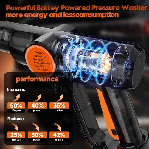 Battery Pressure Washer, Electric Power Washer Cordless, Portable Car Pressure Washer Handheld with 6-in-1 Nozzle,17FT Drain Hose,Power Cleaner for Patio Floor Fence Deck Indoor thumbnail 4