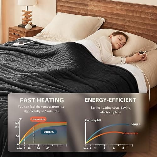 Homemate Heated Blanket Electric Throw - 50"x60" Heating Blanket Throw 1/2/4/6/8 Hours Auto-Off 10 Heat Level Over-Heat Protection Flannel Sherpa ETL Certification thumbnail 3