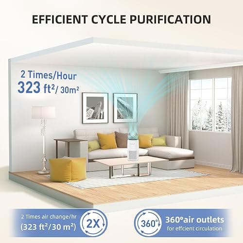 AromaRoom Air Purifier for Home Bedroom, Sleep Mode, 3-in-1 Filter, AP103 | For Smoke Pollen Dander Hair Smell Air Cleaner, H13 HEPA Air Filter, Quiet Air Cleaner For Pets, Home, Baby Room thumbnail 7