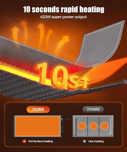 Extra Large Food Warming Mat with Heat-Resistant Pad, 36X15 Inch, 6 Temperature & 6 Timer Settings, Child Lock Safety,Food Warmer Chafing Dishes Fits for Family Dinners and Parties thumbnail 8