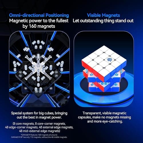 GAN 460 M V2, 4x4 Speed Cube Magnetic Speedcube Dual-Layer Structures Puzzle Omni-Magnetic Architecture 160 Magnets Fidget Toy for Kids Adults, UV Version thumbnail 6
