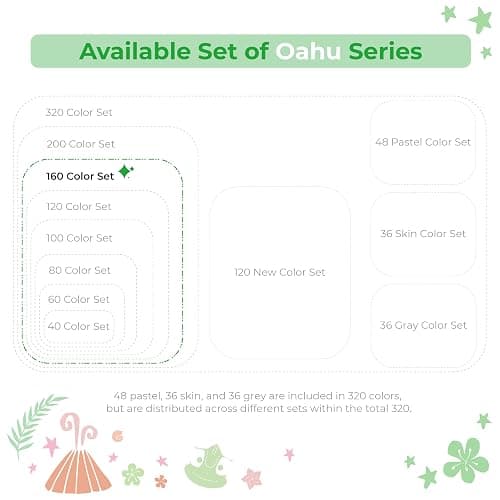 Ohuhu Alcohol Markers - Chisel & Fine Double Tipped Art Marker Set for Artist Illustration Coloring - 160 Colors- Dual Tips- Oahu of Ohuhu Markers thumbnail 6