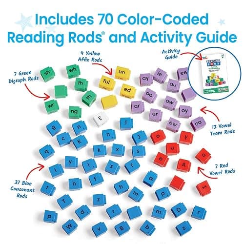 hand2mind Reading Rods Phonics Word-Building, Word Building Activities, Spelling Toys, Montessori Alphabet Letters, Reading Tools for Kids, Science of Reading Manipulatives, Phonemic Awareness thumbnail 6